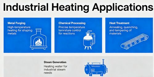 Последние блоги о компании How to Choose the Right Resistance Wire Manufacturer for Industrial Heating Applications